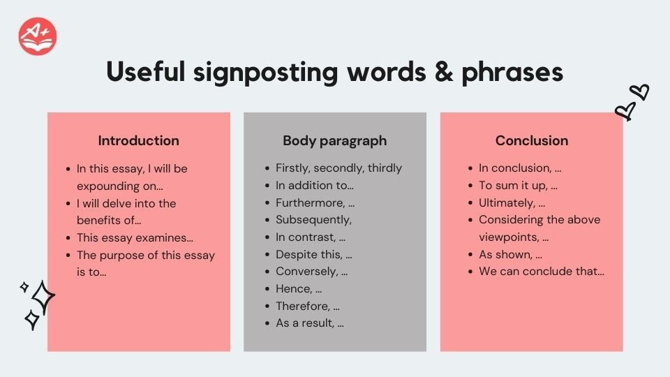 signpost examples in essay