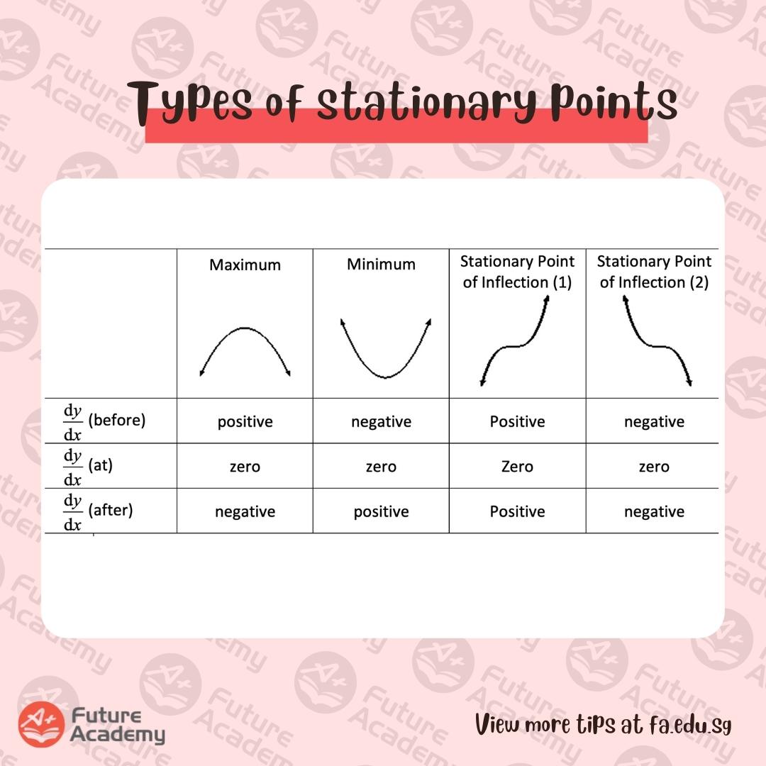 Methods And Applications Of Differentiation: A Summary Guide